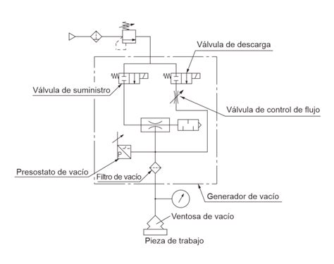 Esquema de funcionamiento del dosificador por vacío en una máquina de empanadas