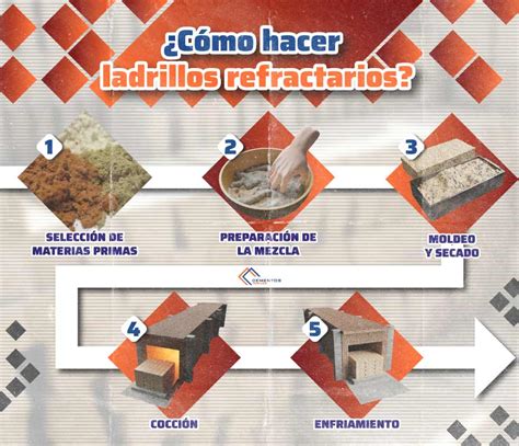 Diagrama de colocación de ladrillos refractarios en el interior de la cámara del fogón