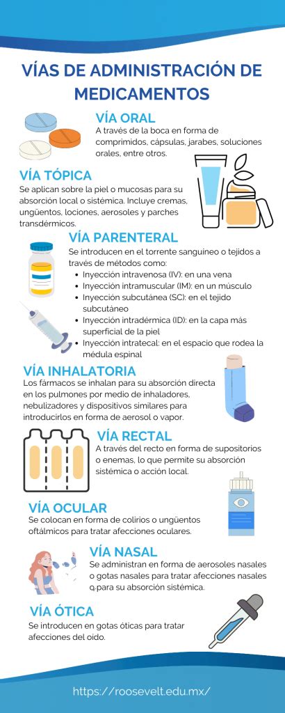 Esquema sobre la correcta administración de medicamentos con agua en comparación con otras bebidas