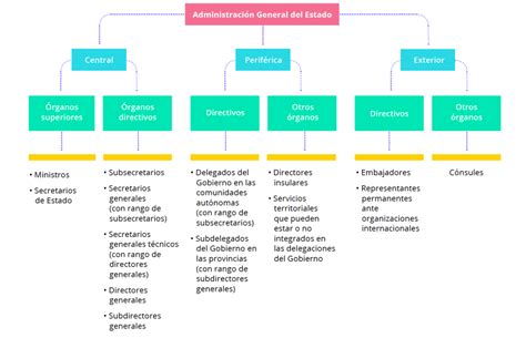 Gráfico mostrando las empresas y consejos de administración en los que Isabel Tocino ha participado post-política