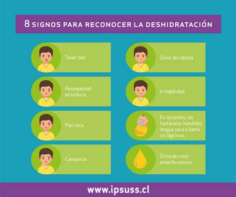Gráfico de señales de deshidratación en niños