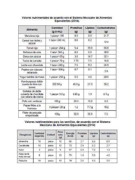 Gráfico comparativo de valores nutricionales entre las dos premezclas, destacando diferencias en energía, grasas y proteínas por 100g.