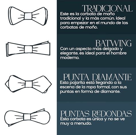 Infografía comparativa de los distintos tipos de corbatas de lazo (Butterfly, Big Butterfly, Batwing, Diamond Point)
