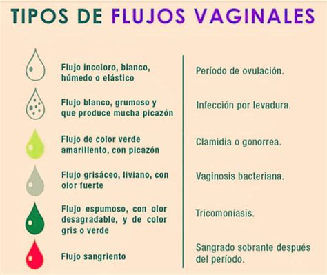 Infografía comparando secreciones vaginales normales y anormales durante el embarazo