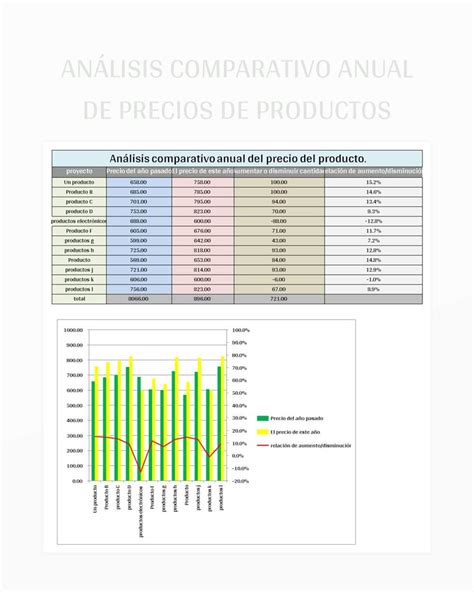 Gráfico comparativo de precios de productos derivados de tortuga