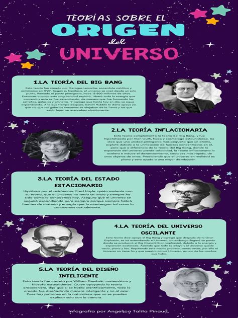 Infografía: Origen del nombre 