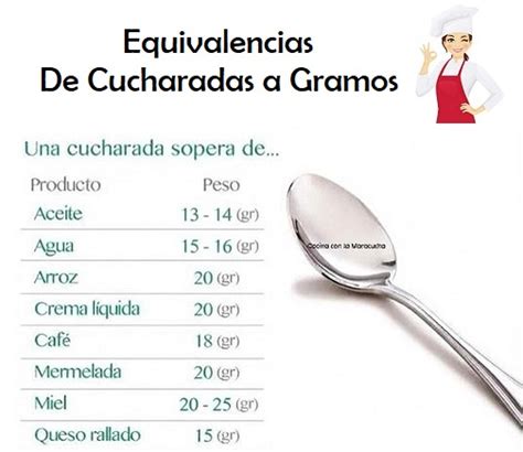 Esquema visual de las diferencias entre cucharada rasa y cucharada copeteada