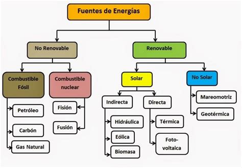 Esquema de las fuentes de níquel en el ambiente y objetos cotidianos