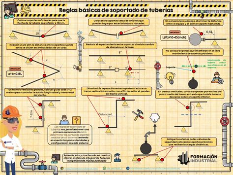 Diagrama mostrando la adición de soportes cruzados en forma de 