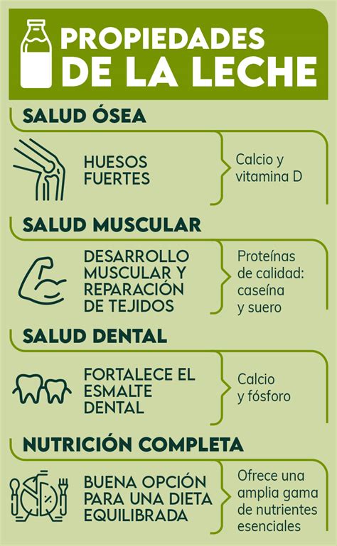 Infografía: Beneficios de la leche para el embarazo, mostrando calcio, vitaminas (B12, D, B2) y proteínas.