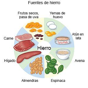 Esquema de absorción de hierro: combinación de lentejas con fuentes de vitamina C