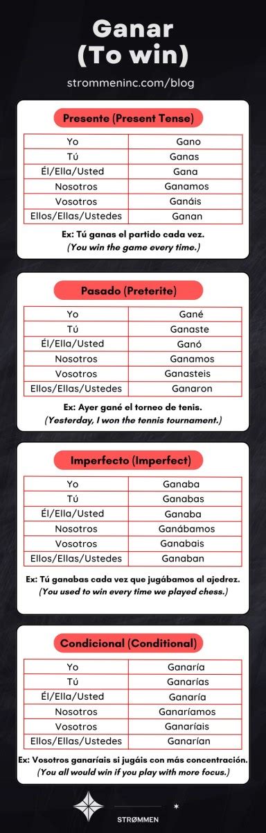 infografía sobre la evolución semántica del verbo