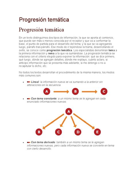 Esquema de progresión de niveles de habilidad en World of Warcraft Cocina