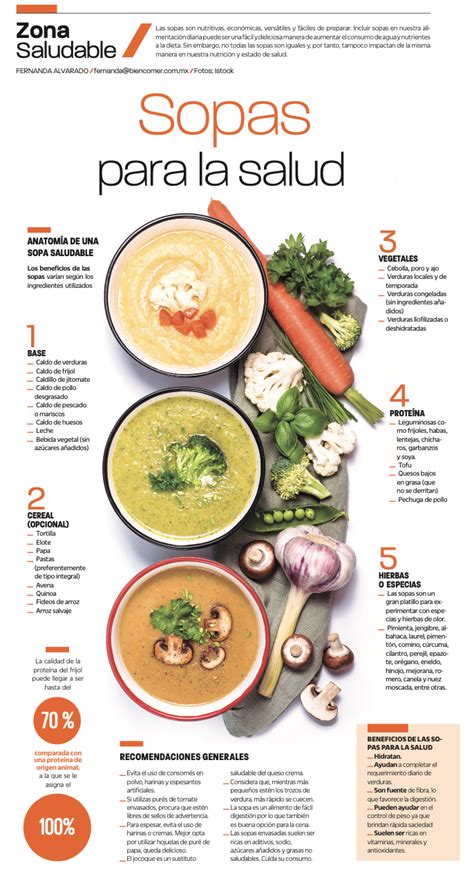 Infografía sobre los beneficios nutricionales de los ingredientes de la sopa china