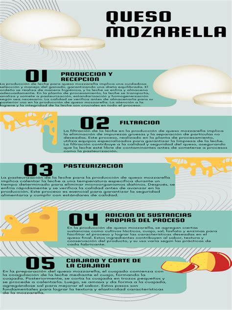 Infografía: Tipos de queso adecuados para salsas