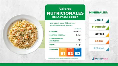Infografía: Componentes nutricionales de la pasta