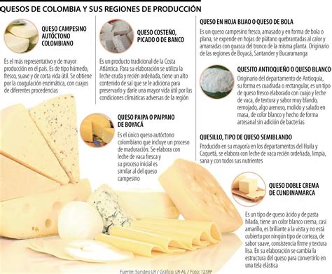 infografía sobre las características del queso cremoso y su vulnerabilidad