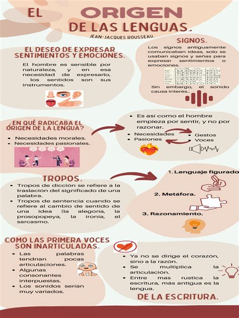 Infografía histórica sobre el origen de las arepas en América Latina