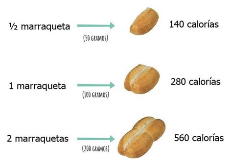 infografía comparativa de calorías de la marraqueta con otros panes y cereales