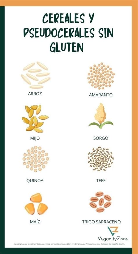 Infografía: Cereales con y sin gluten, destacando los prohibidos para celíacos y las opciones seguras
