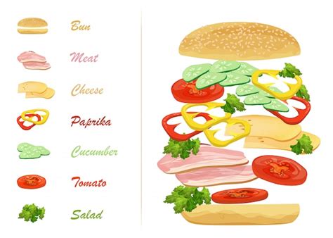 infografía con los ingredientes del sándwich Reuben