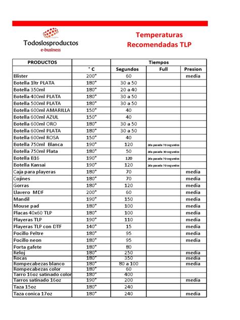 Tabla de referencia de temperaturas y tiempos de horneado para diferentes tipos de hojaldres
