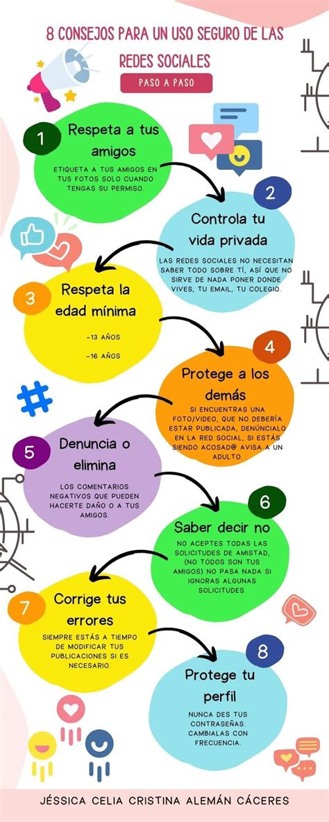 Infografía con consejos útiles para disfrutar la visita al restaurante