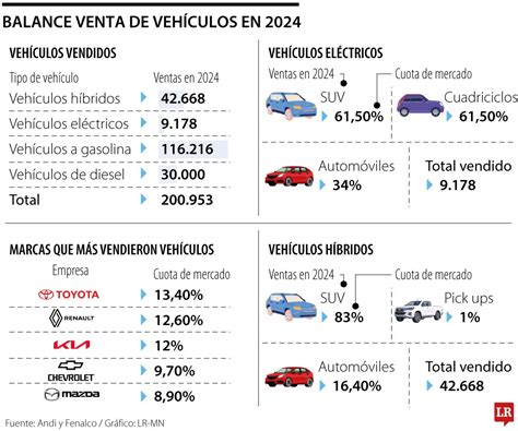 Esquema comparativo entre la compra de vehículos nuevos en concesionarios frente a la adquisición de usados en automotoras locales