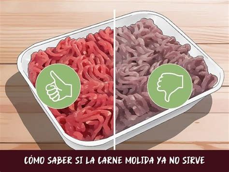 Esquema de las señales de carne en mal estado (color, olor, textura)
