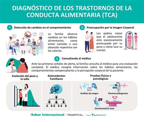 Esquema de los factores multifactoriales que influyen en los trastornos de la conducta alimentaria