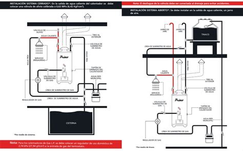 Diagrama de instalación técnica: altura recomendada y protección de cables eléctricos