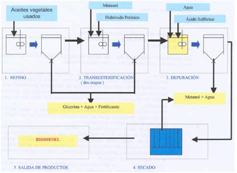 Esquema del proceso de secado de una figura de fondant con soporte