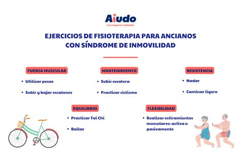 Esquema de las complicaciones de la inmovilidad prolongada en personas postradas