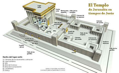 Representación del Templo de Jerusalén en tiempos de Jesús.