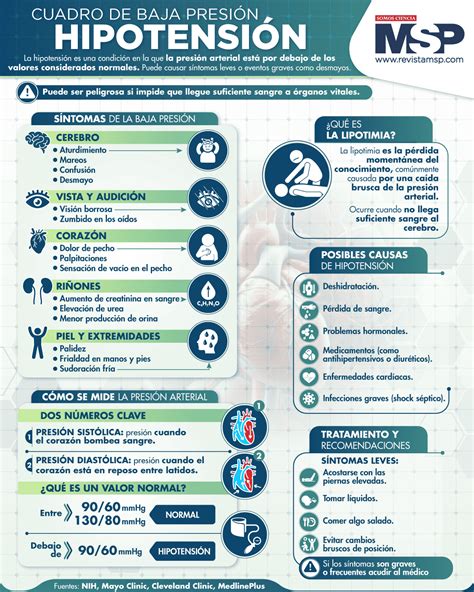 Infografía mostrando el protocolo de medición de la presión arterial para detectar hipotensión ortostática.