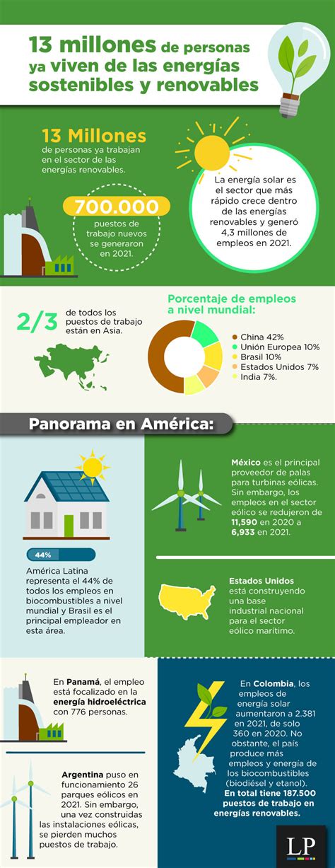 infografía sobre el cálculo de costos de energía para el hogar