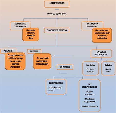 Esquema conceptual que muestra la relación entre divulgación científica, patrimonio natural y sentido de pertenencia territorial en los proyectos de la UACh.