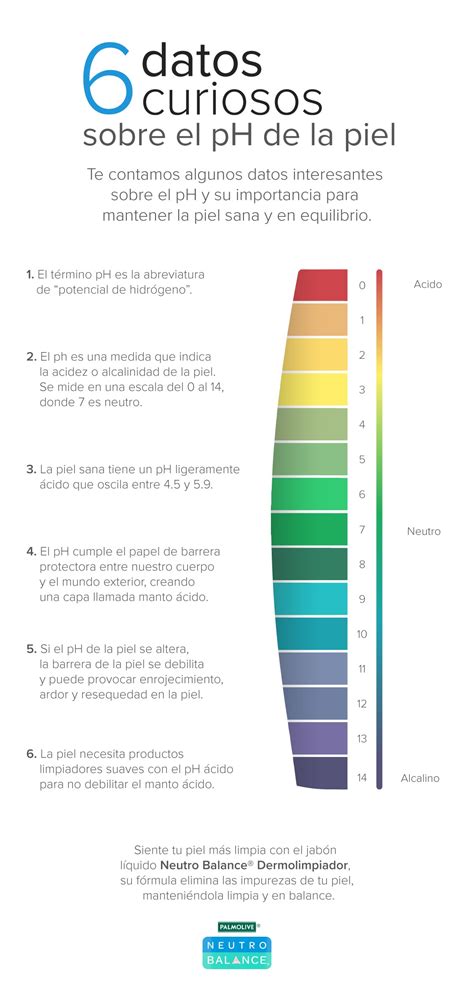 Esquema del pH de la piel y cómo el tampón citrato lo estabiliza