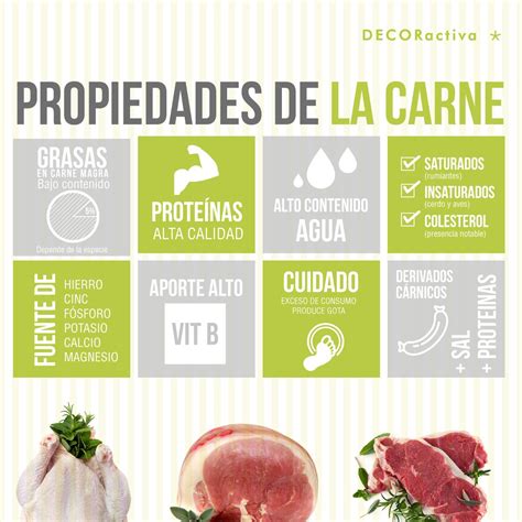 Infografía sobre los beneficios nutricionales de la carne magra