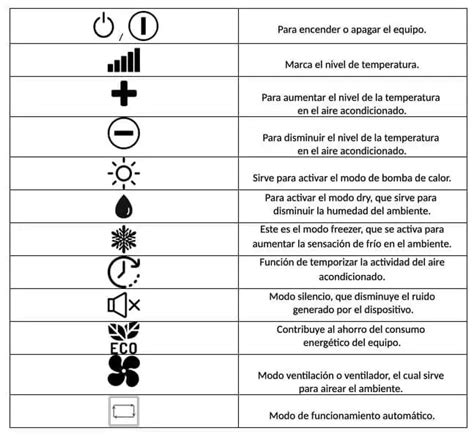 Infografía explicativa de los símbolos más comunes en el mando a distancia de un aire acondicionado Mitsubishi Electric