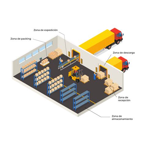 Esquema de optimización de layout en almacén para maximizar el flujo de productos y espacio vertical durante temporadas de alta demanda.