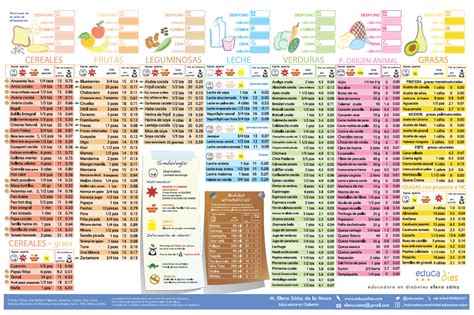 Tabla de alimentos recomendados y porciones para una dieta ovolactovegetariana saludable