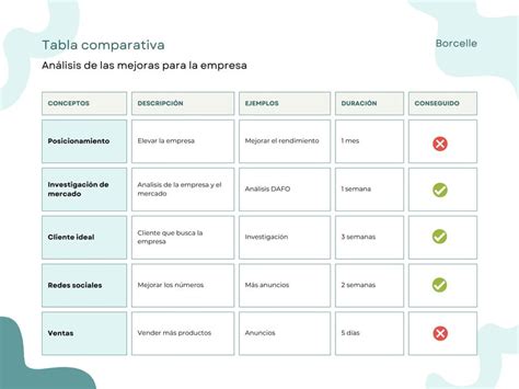 Tabla comparativa visual de panceta y bacon