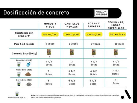Tabla de dosificación recomendada para comestibles de cannabis