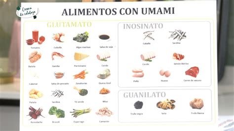 Infografía explicativa sobre el sabor umami y sus alimentos ricos