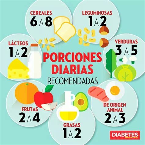 Gráfico que muestra la distribución de porciones diarias recomendadas de frutas y verduras