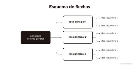 Esquema de una cocina con flechas indicando el flujo de aire y elementos como ollas con aromáticos y extractor para eliminar olores.