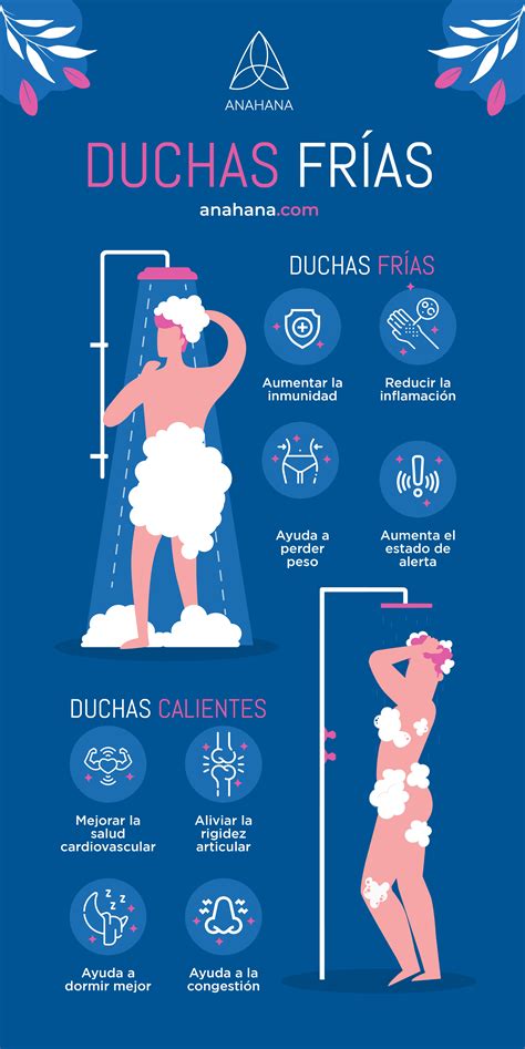 Gráfico comparativo de los efectos de duchas frías y calientes en diferentes marcadores de recuperación.