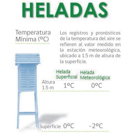 Esquema de medición de temperatura para helada meteorológica y superficial