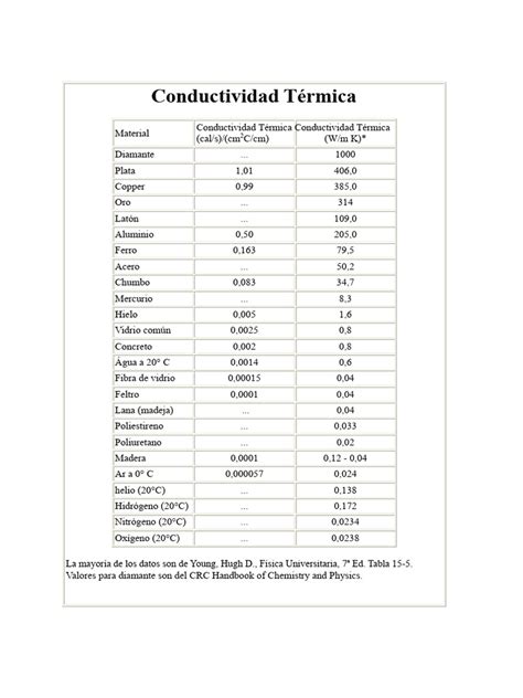 Infografía: Comparación de la conductividad térmica entre vidrio y metal en la cocción
